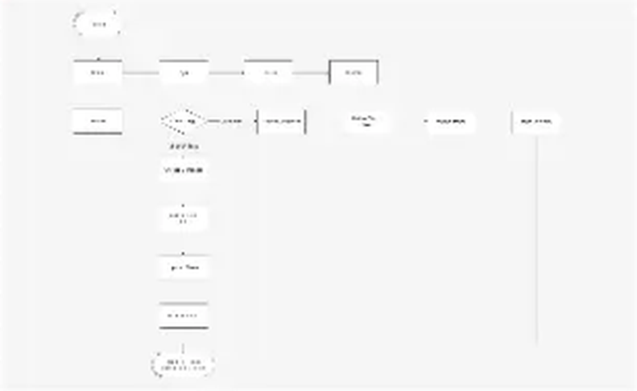 Yes I Can user flow